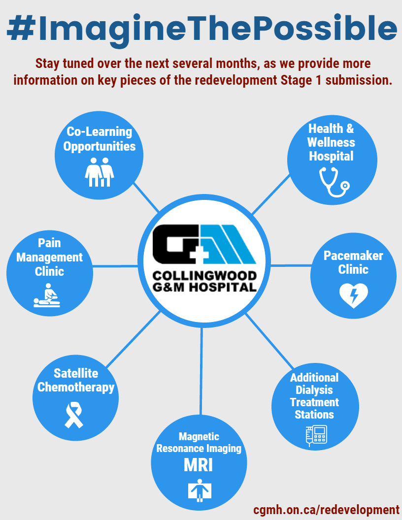 Imagine The Possible image future hospital services